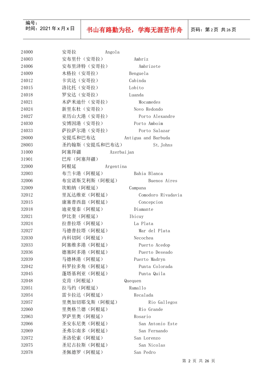 全球贸易港口-中英文对照_第2页