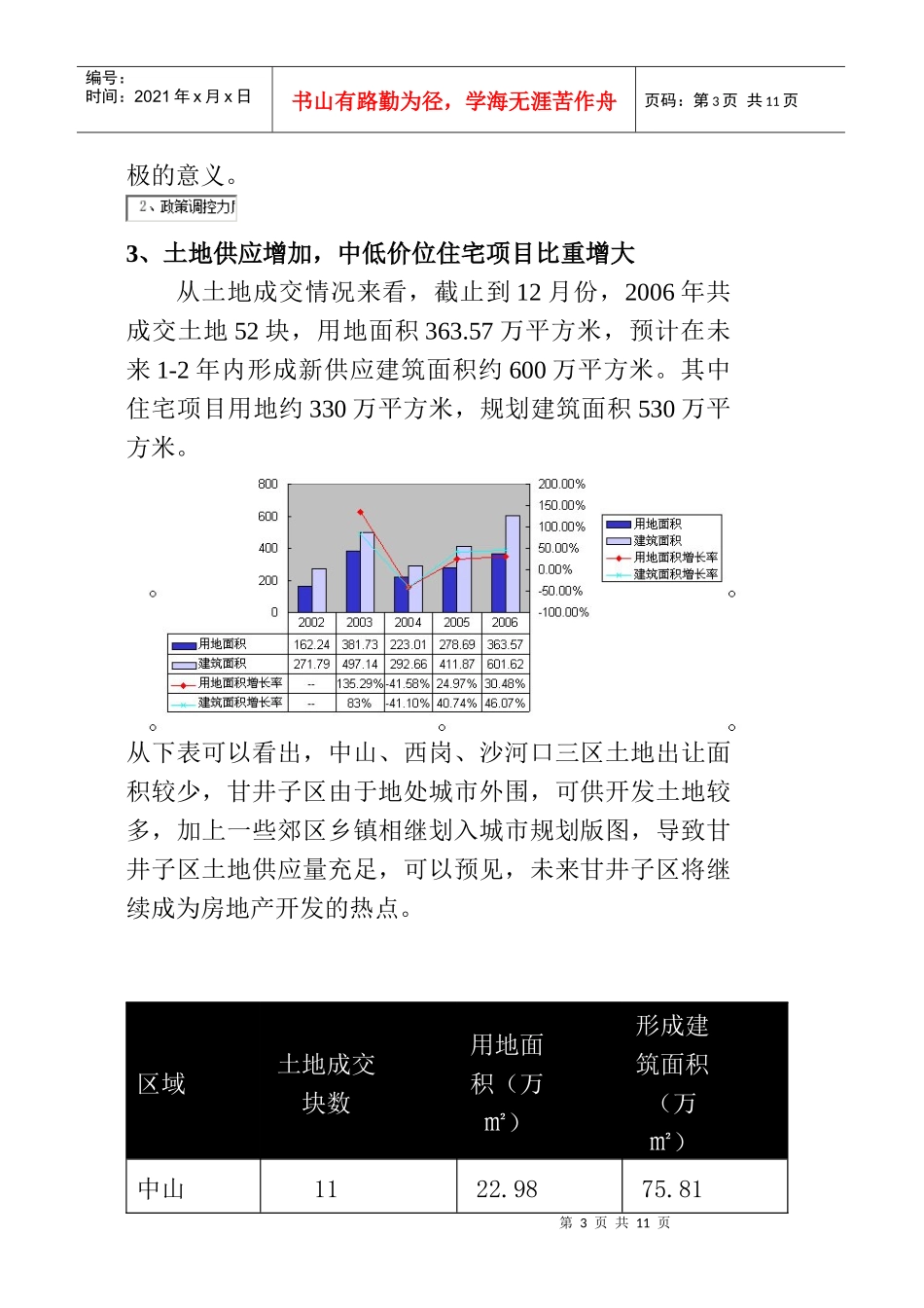 大连地产市场分析_第3页