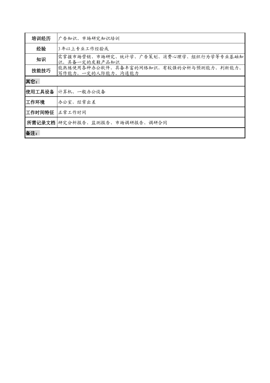奥康集团市场调研科经理岗位说明书_第3页