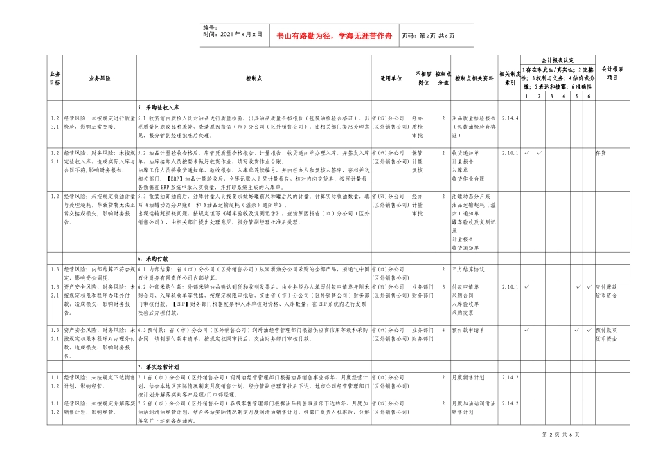 4.9润滑油销售业务控制矩阵_第2页