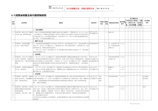 4.9润滑油销售业务控制矩阵