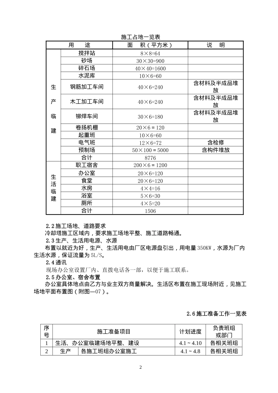 冷却塔工程概况及方案_第2页