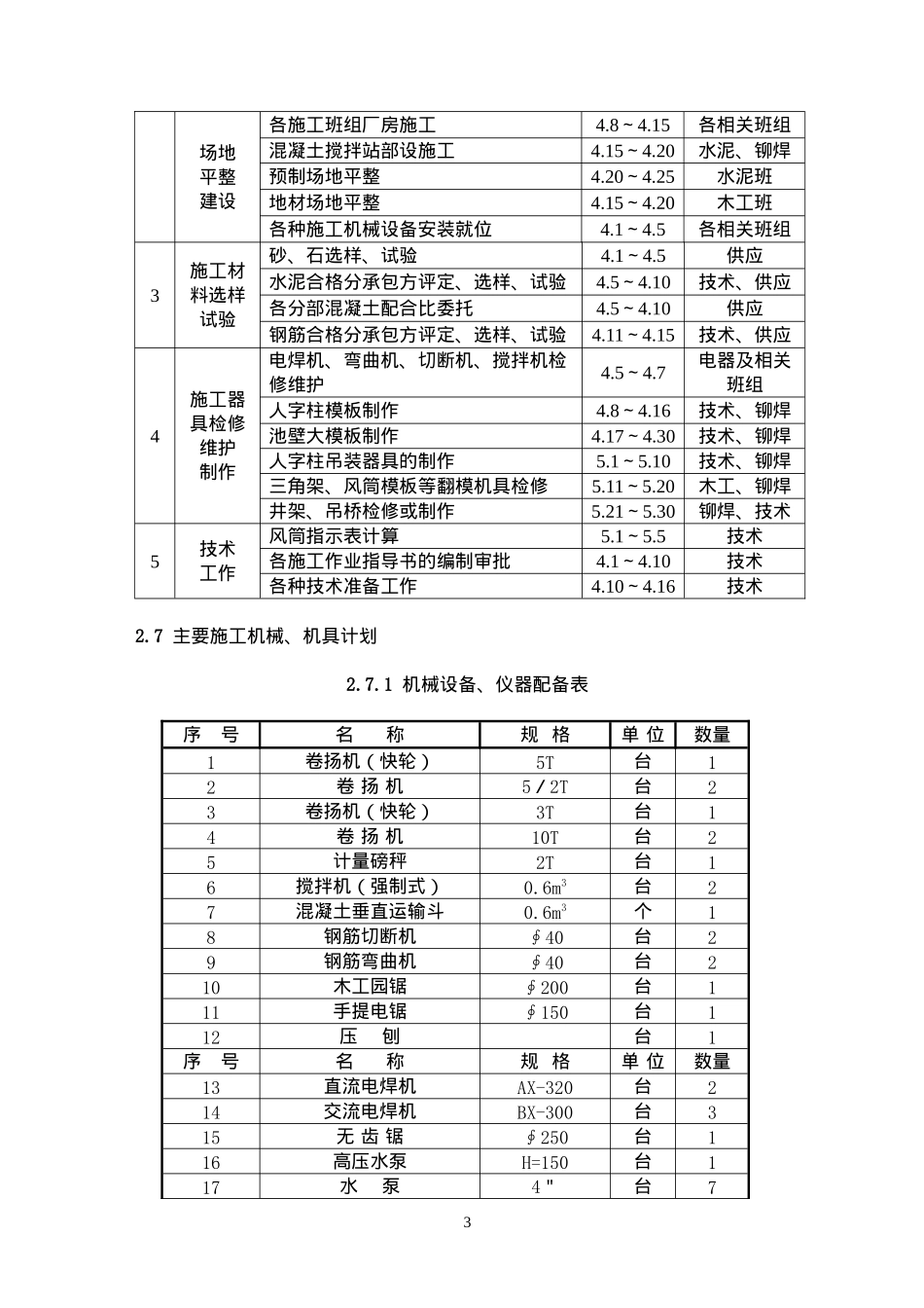 冷却塔工程概况及方案_第3页