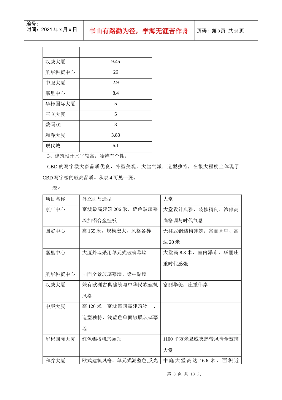 北京CBD写字楼市场分析1_第3页