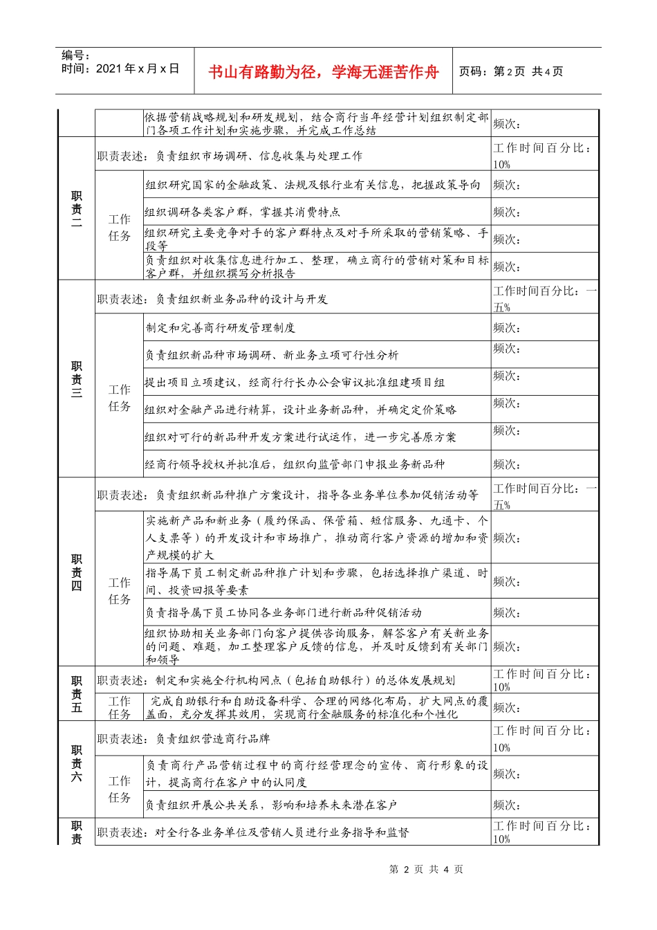 商业银行市场营销部经理岗位说明书_第2页
