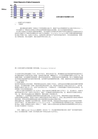 全球光通讯市场预测与分析（DOC 22页）