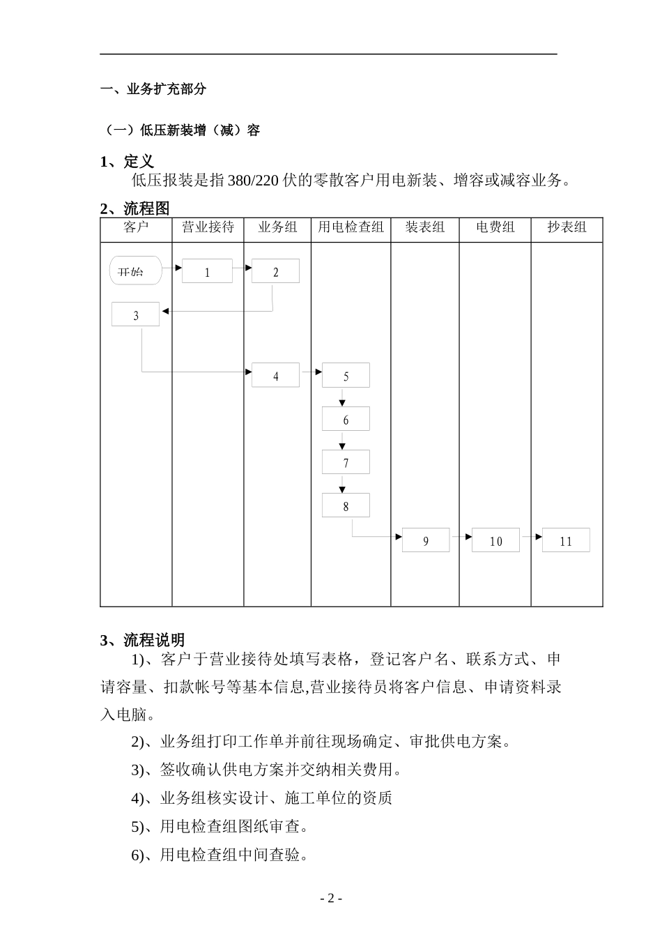业务扩充部分_第2页