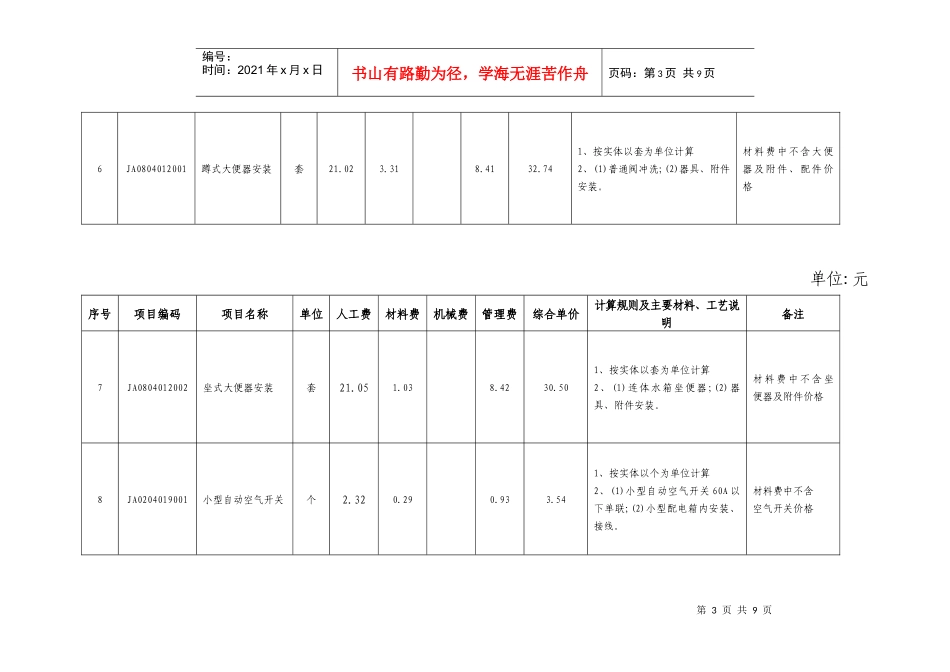 家庭装饰工程水电安装综合单价_第3页