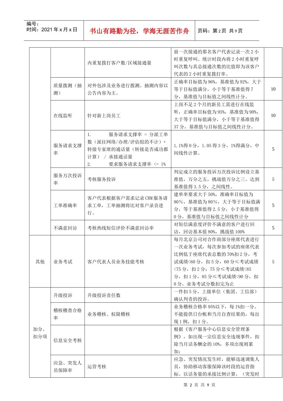 《客户服务中心10086热线话务外包合作公司业务考核细则》_第2页