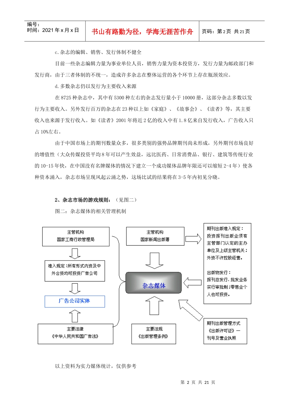 中国杂志市场分析(1)_第2页