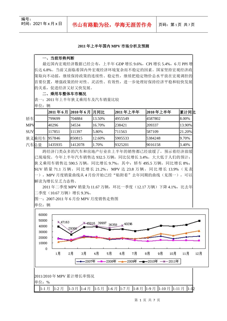 XXXX年上半年国内MPV市场分析及预测_第1页