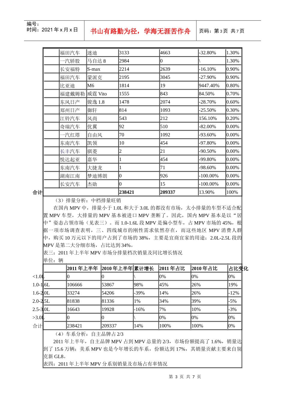 XXXX年上半年国内MPV市场分析及预测_第3页