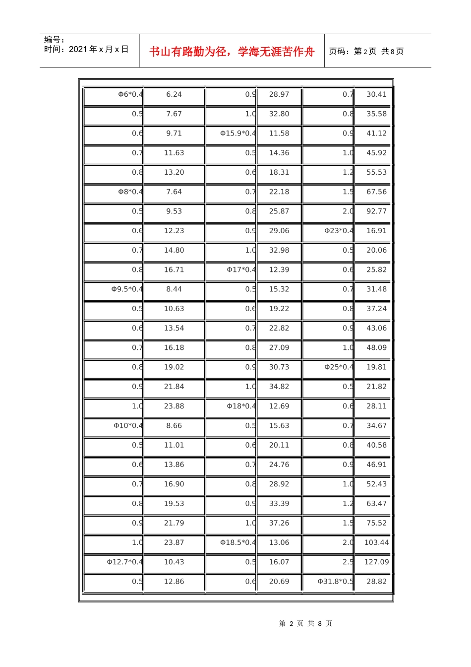 不锈钢装饰圆管参考价格_第2页