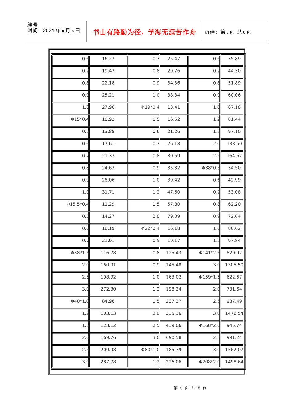 不锈钢装饰圆管参考价格_第3页