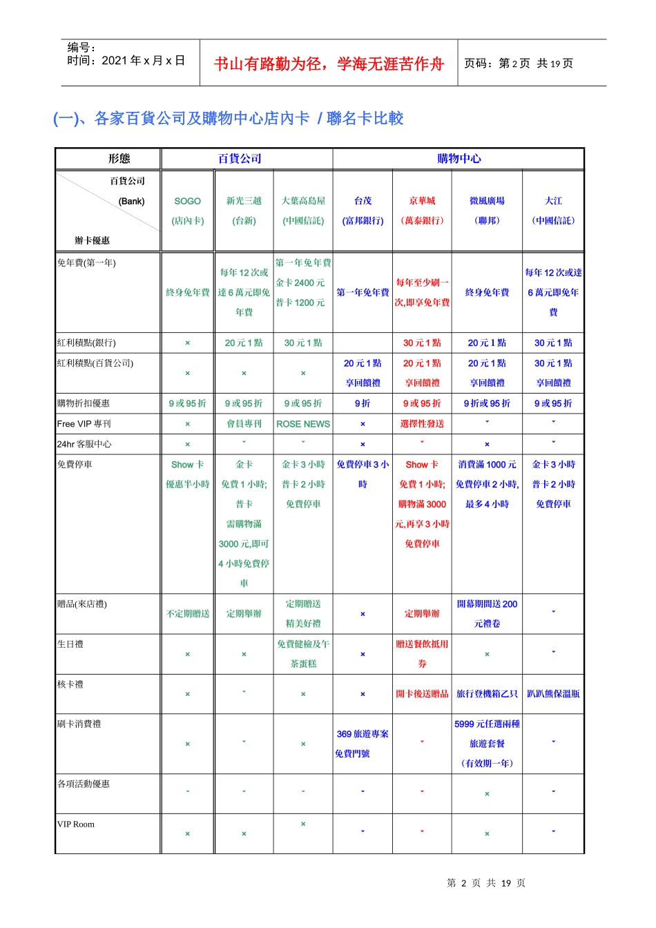 商场VIP卡务行销手册(1)_第2页