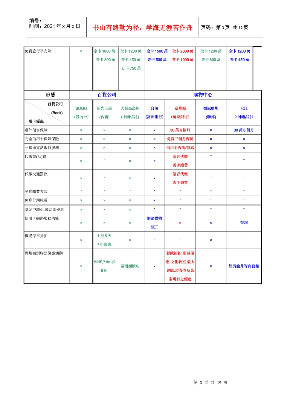 商场VIP卡务行销手册(1)_第3页