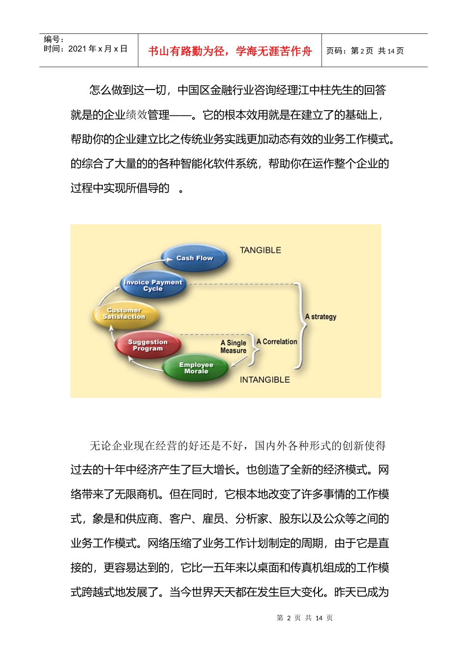 SPM企业绩效管理解决方案_第2页