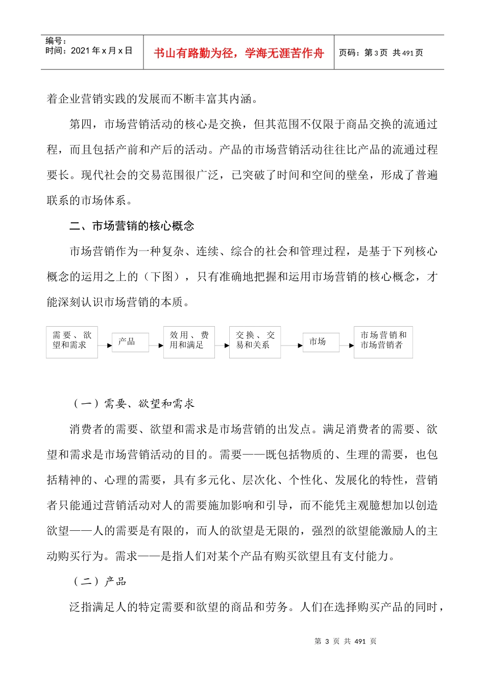 国际职业经理资格标准课程之市场营销学讲义_第3页