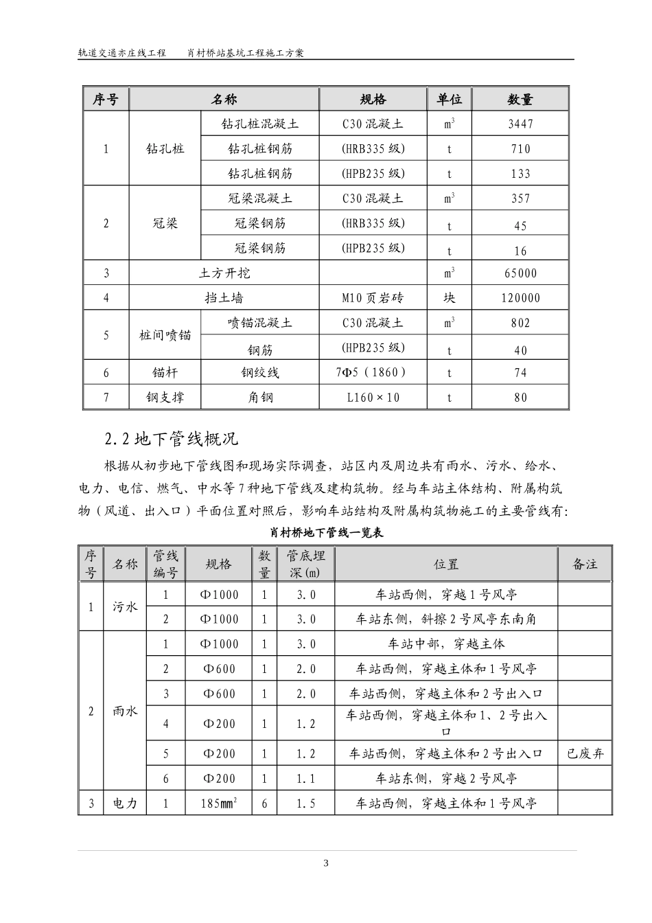 围护结构施工方案(锚杆)_第3页