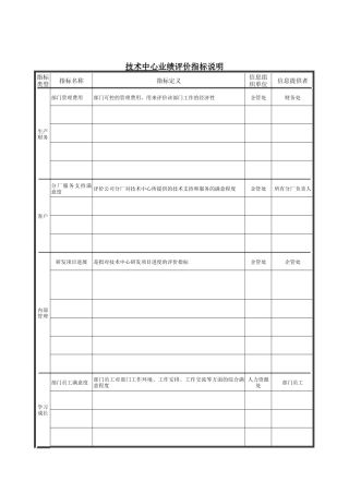 德龙钢铁-技术中心业绩评价指标说明