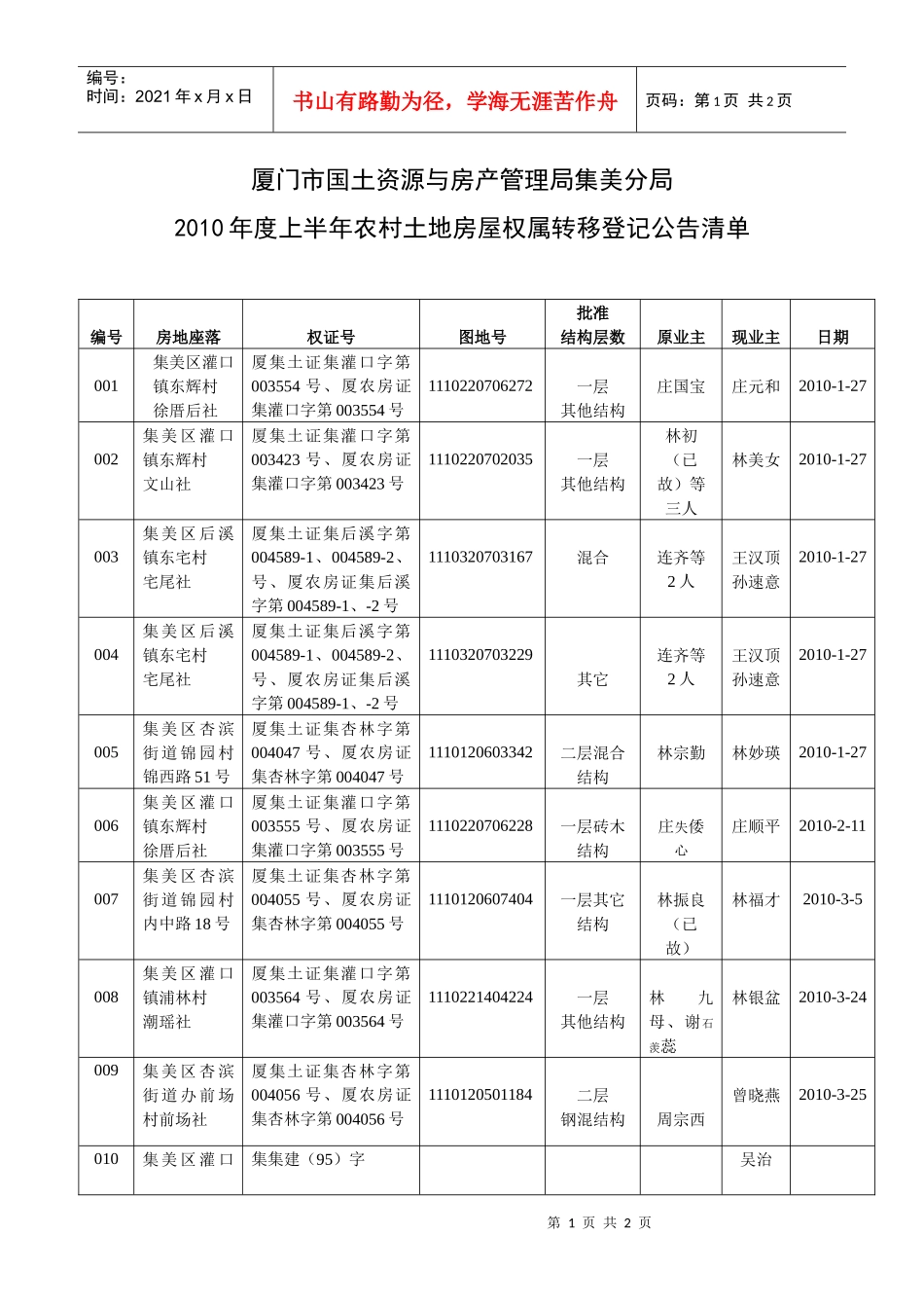 厦门市国土资源与房产管理局集美分局_第1页