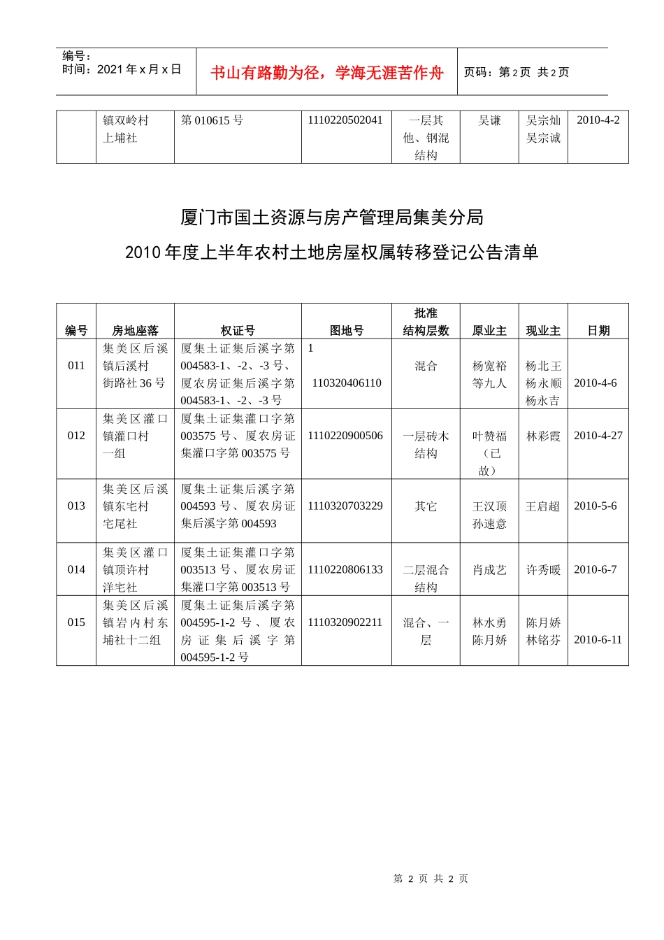 厦门市国土资源与房产管理局集美分局_第2页