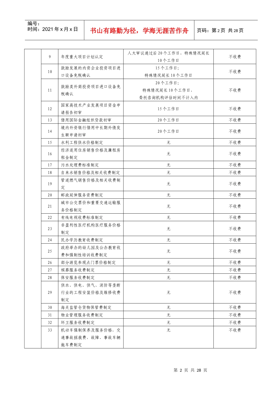 市行政服务大厅行政审批服务事项一览表_第2页