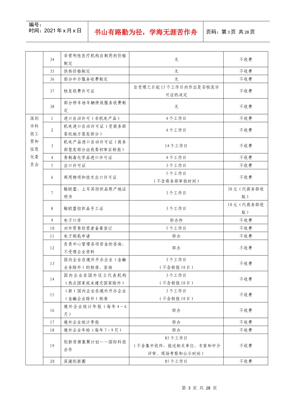 市行政服务大厅行政审批服务事项一览表_第3页