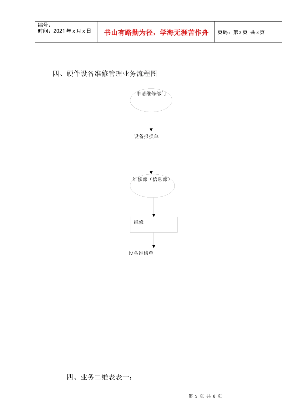 信息部规划(筹)业务图_第3页