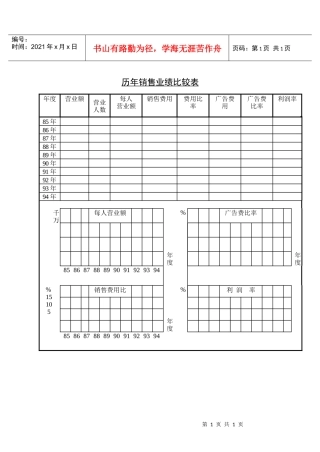 历年销售业绩比较表(1)