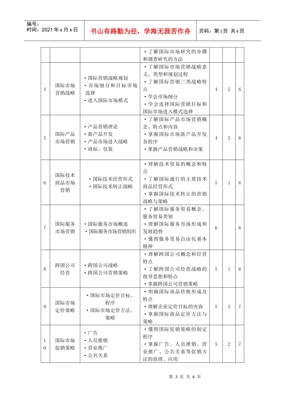 国际市场营销 教学大纲_第3页