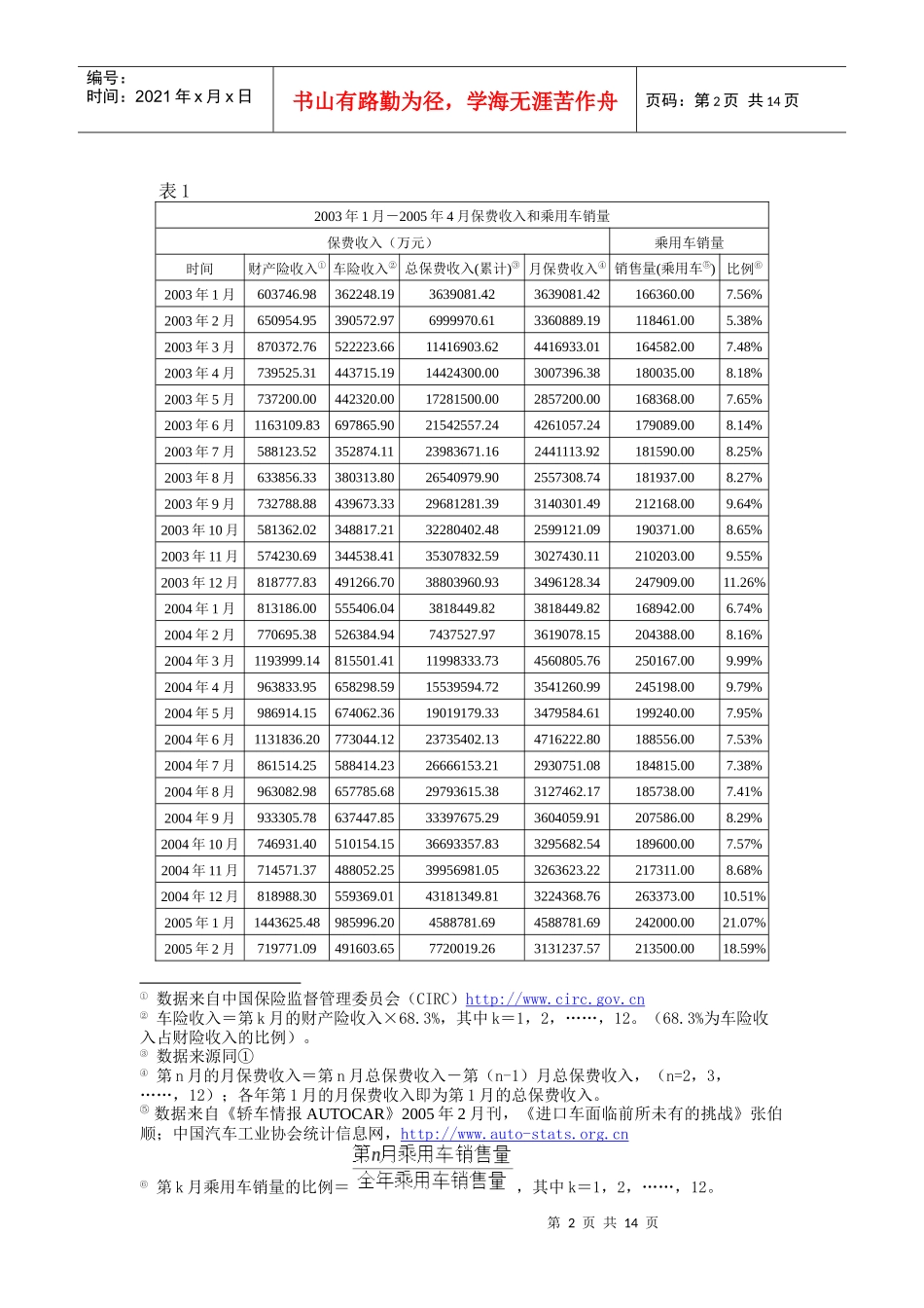 中国车险市场分析_第2页