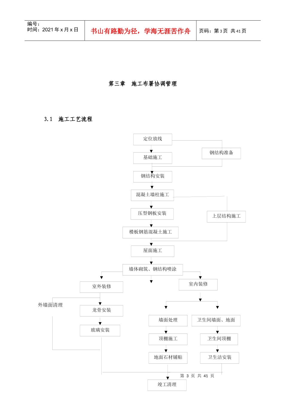 北京市朝阳区CDB国际新城售楼处工程_第3页