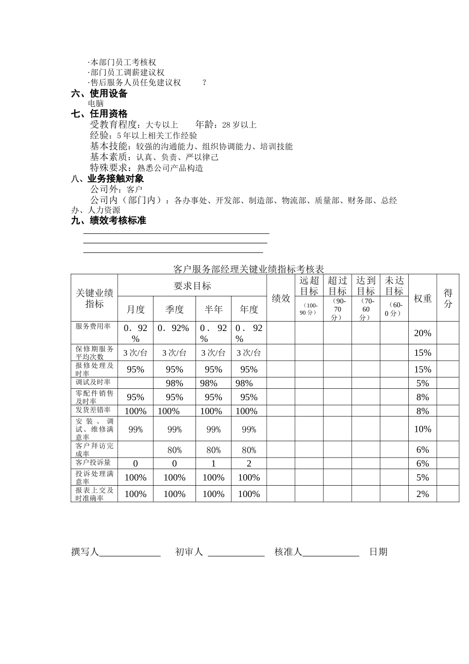 客户服务经理工作说明书_第2页