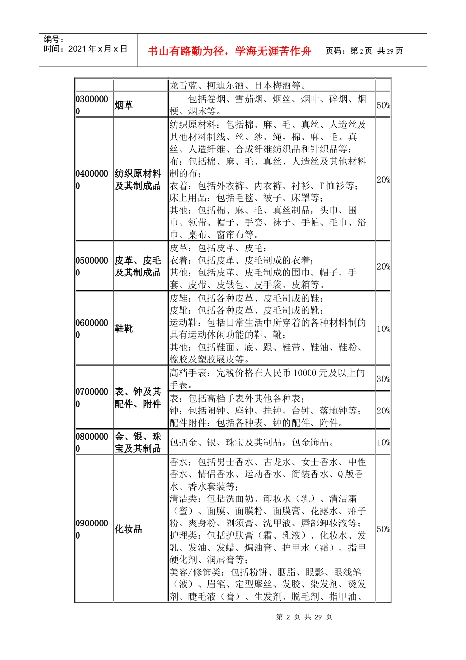 个人进口完税价格表_第2页