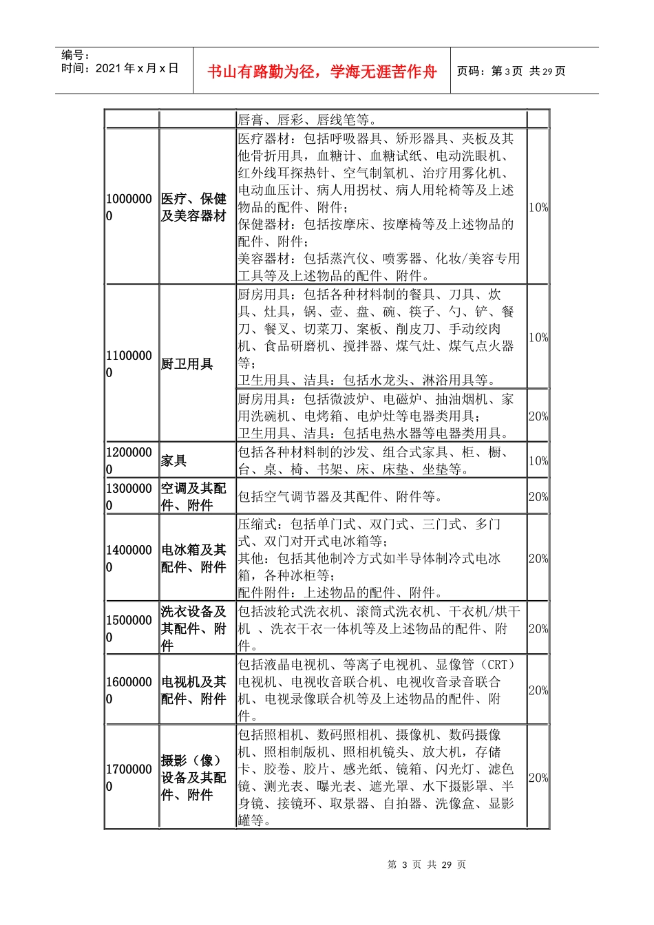 个人进口完税价格表_第3页