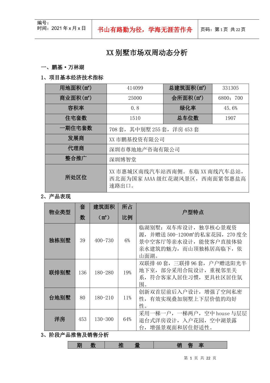 别墅市场双周动态分析_第1页