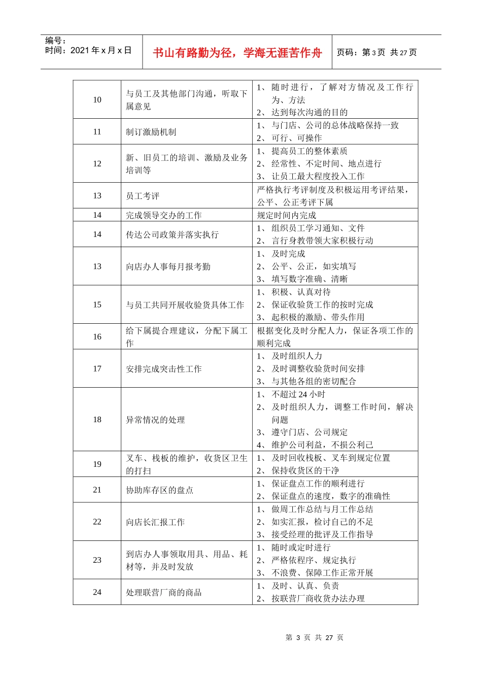 acl_1124_超市各部门岗位职责_第3页