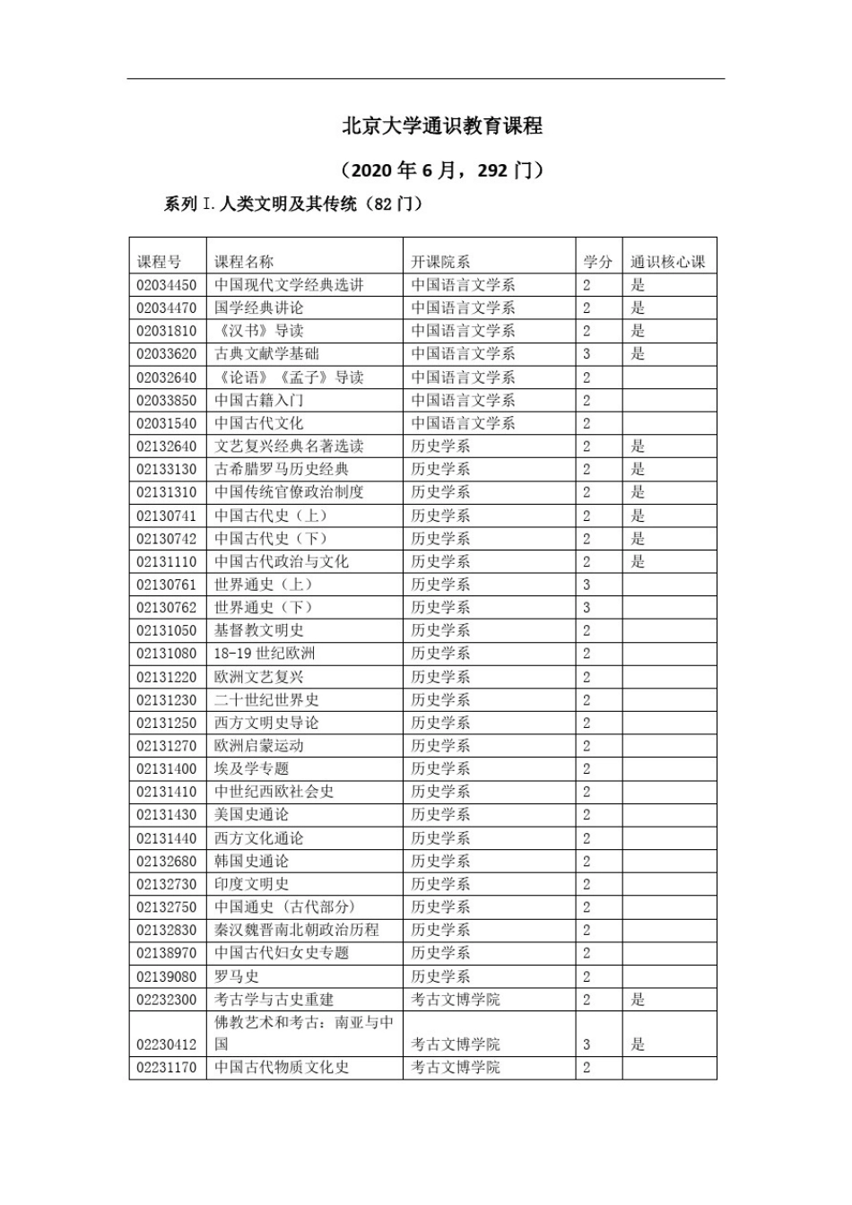 北京大学通识教育课程清单_第3页
