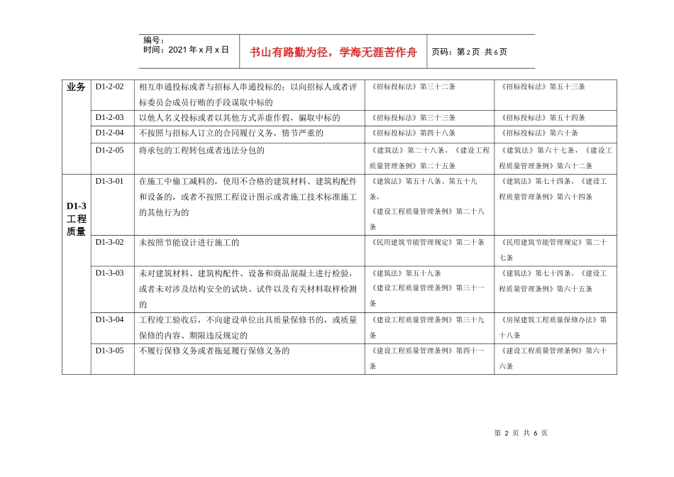 全国建筑市场各方主体不良行为记录认定标准(D1)_第2页