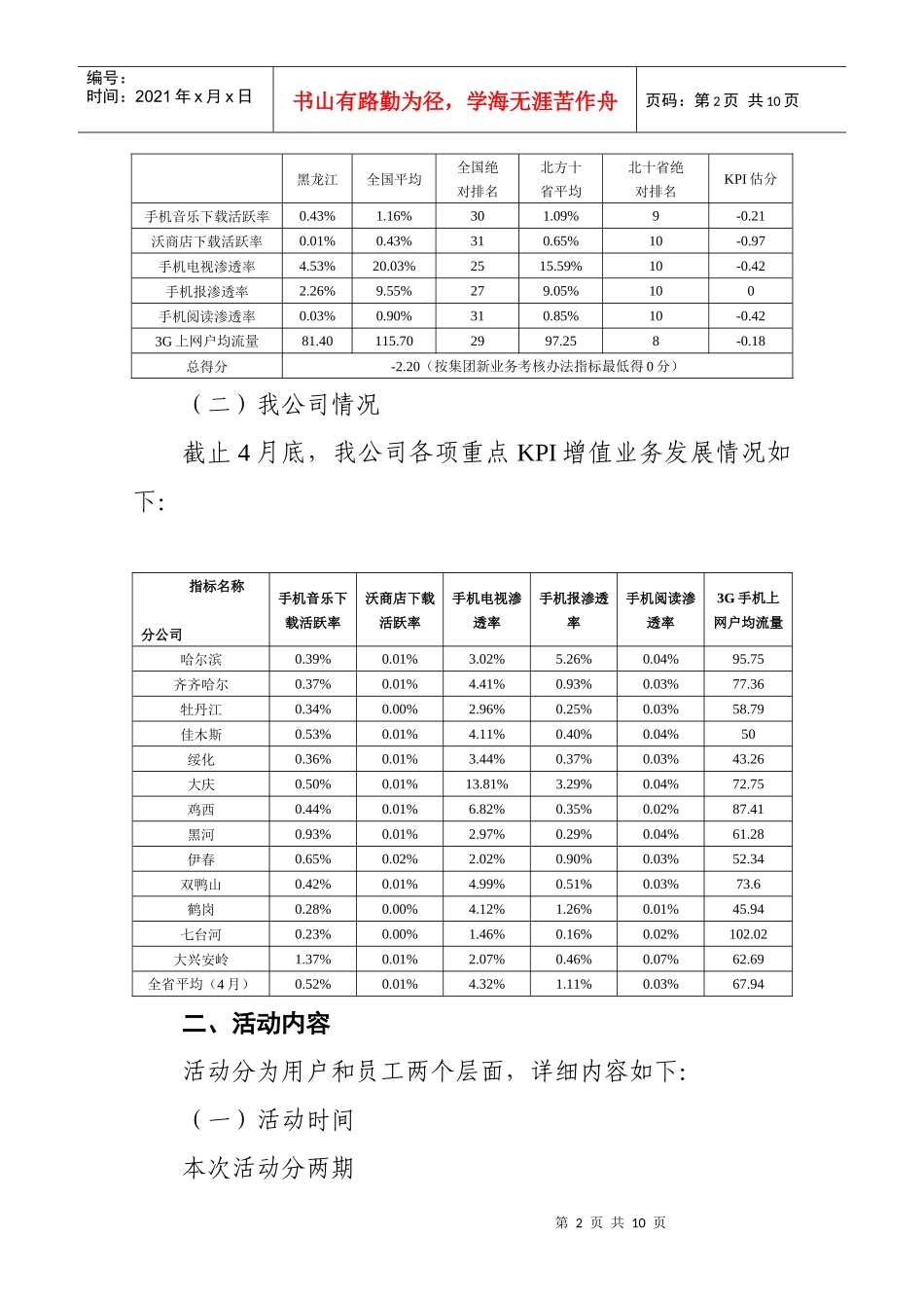 哈尔滨联通重点增值业务营销活动实施方案_第2页