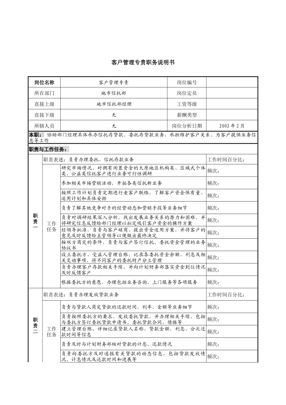 信托投资公司地市信托部客户管理专责职务说明书_第1页