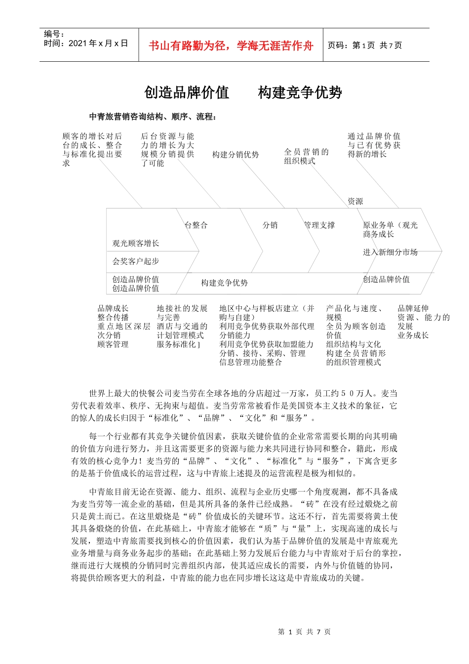 中青旅营销建议书_第1页