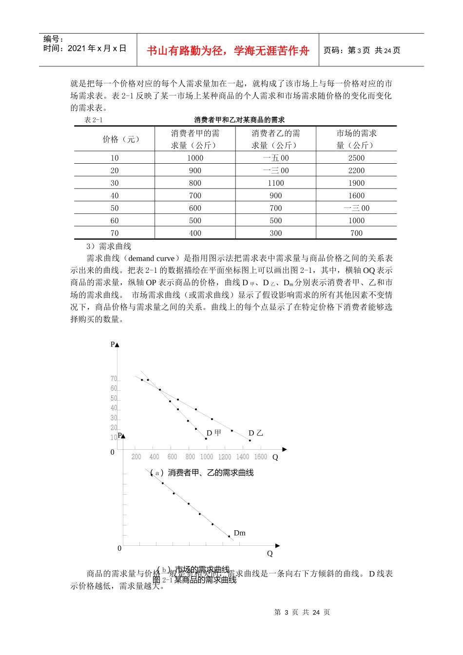 价格理论需求供给与弹性理论_第3页
