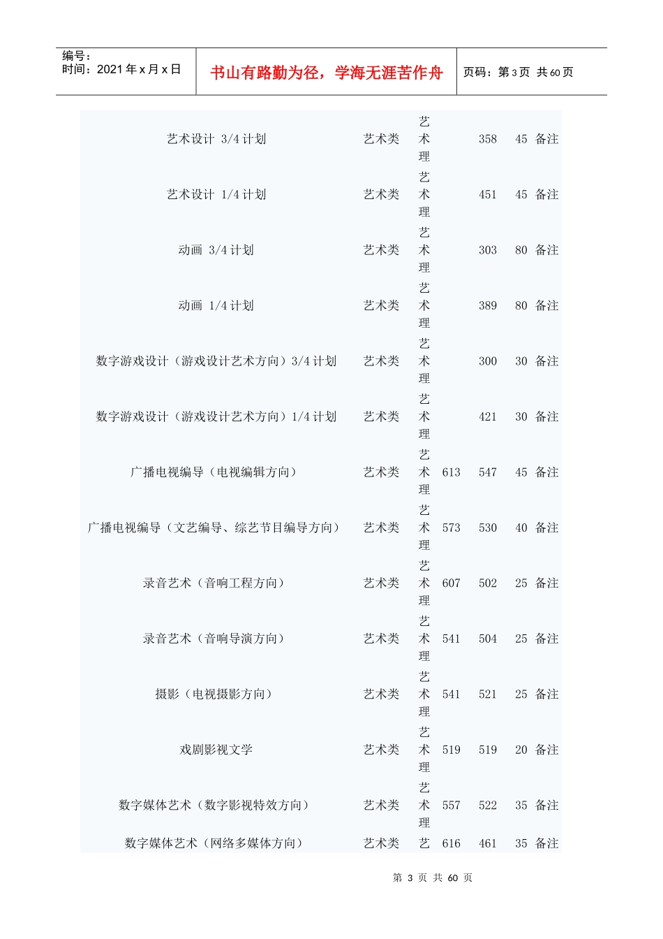 中国传媒大学录取分数_第3页