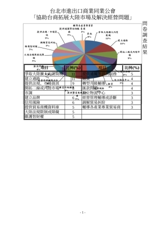 台北市进出口商业同业公会