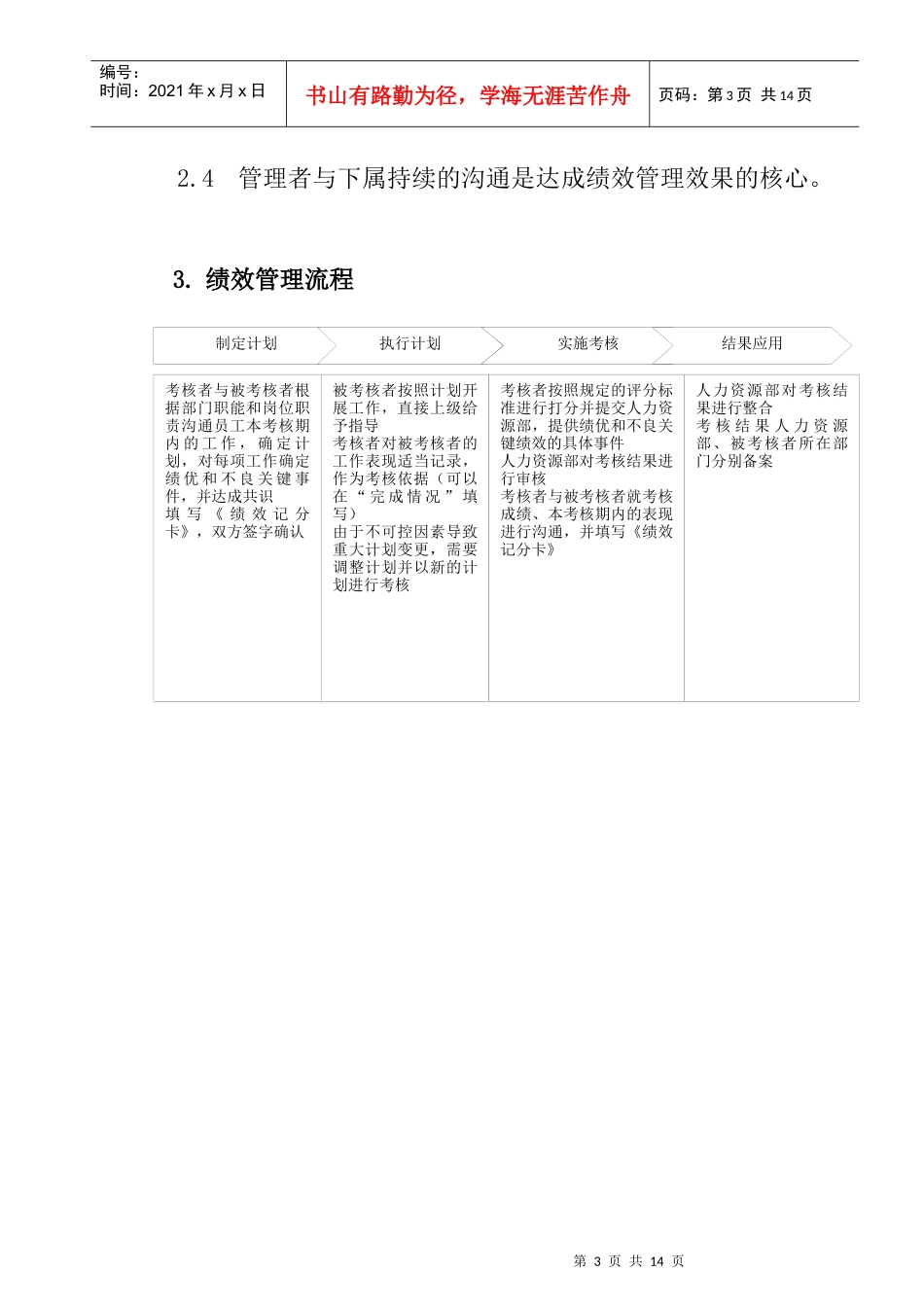 Z房地产企业绩效考核制度_第3页