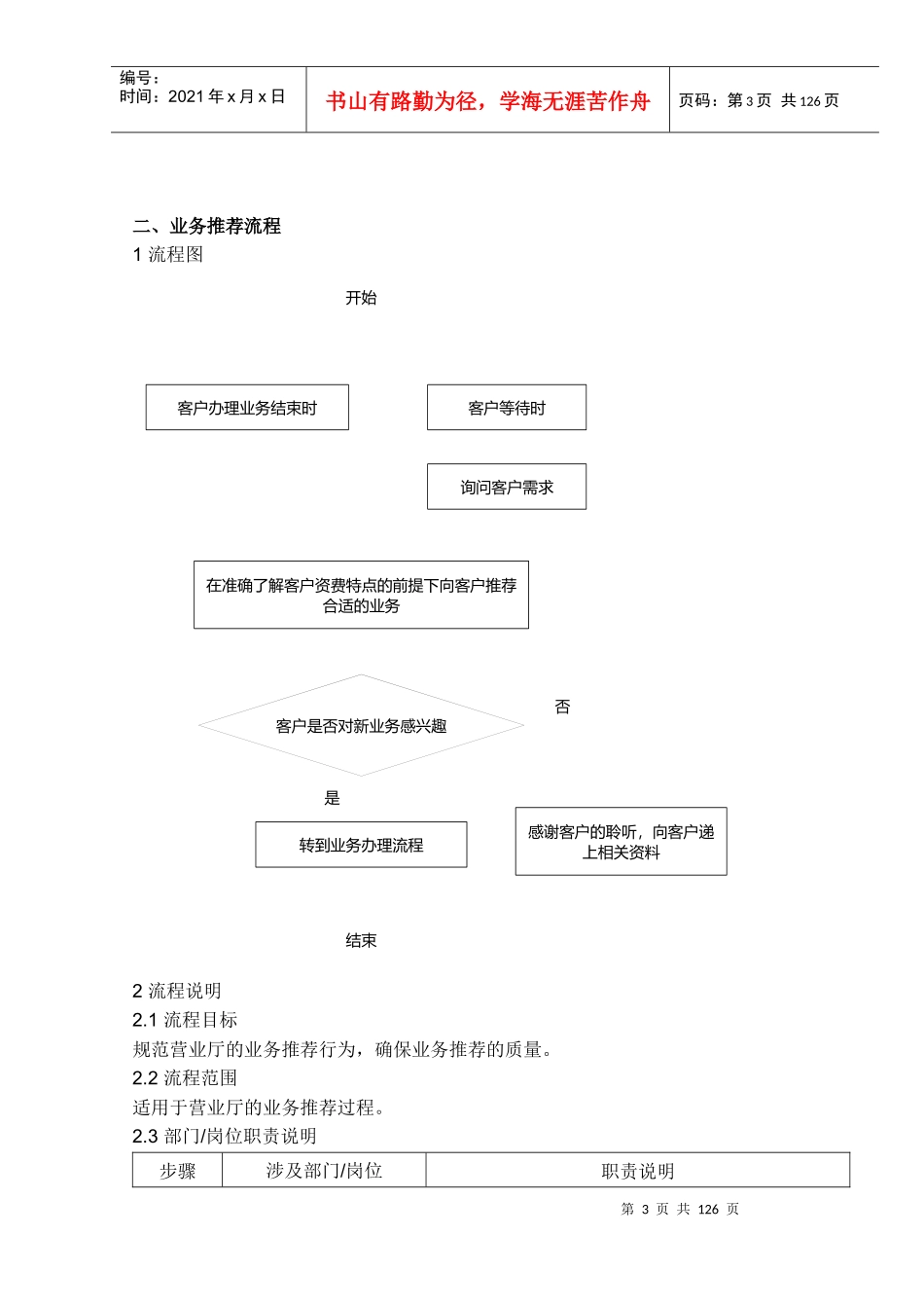中国移动营业厅窗口服务流程手册_第3页