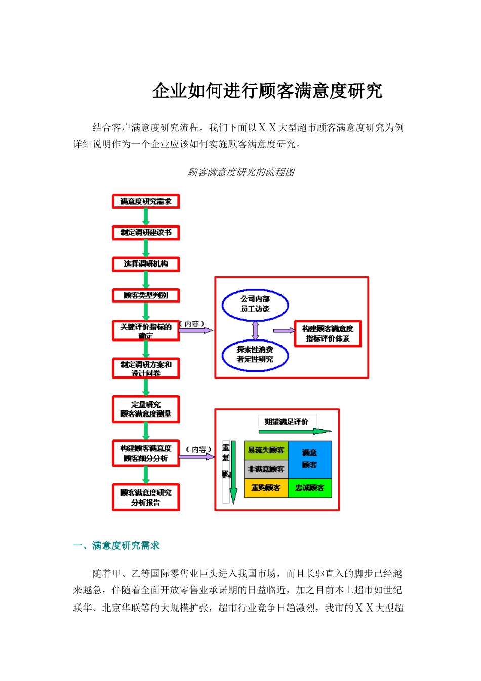 企业怎样进行顾客满意度研究_第1页