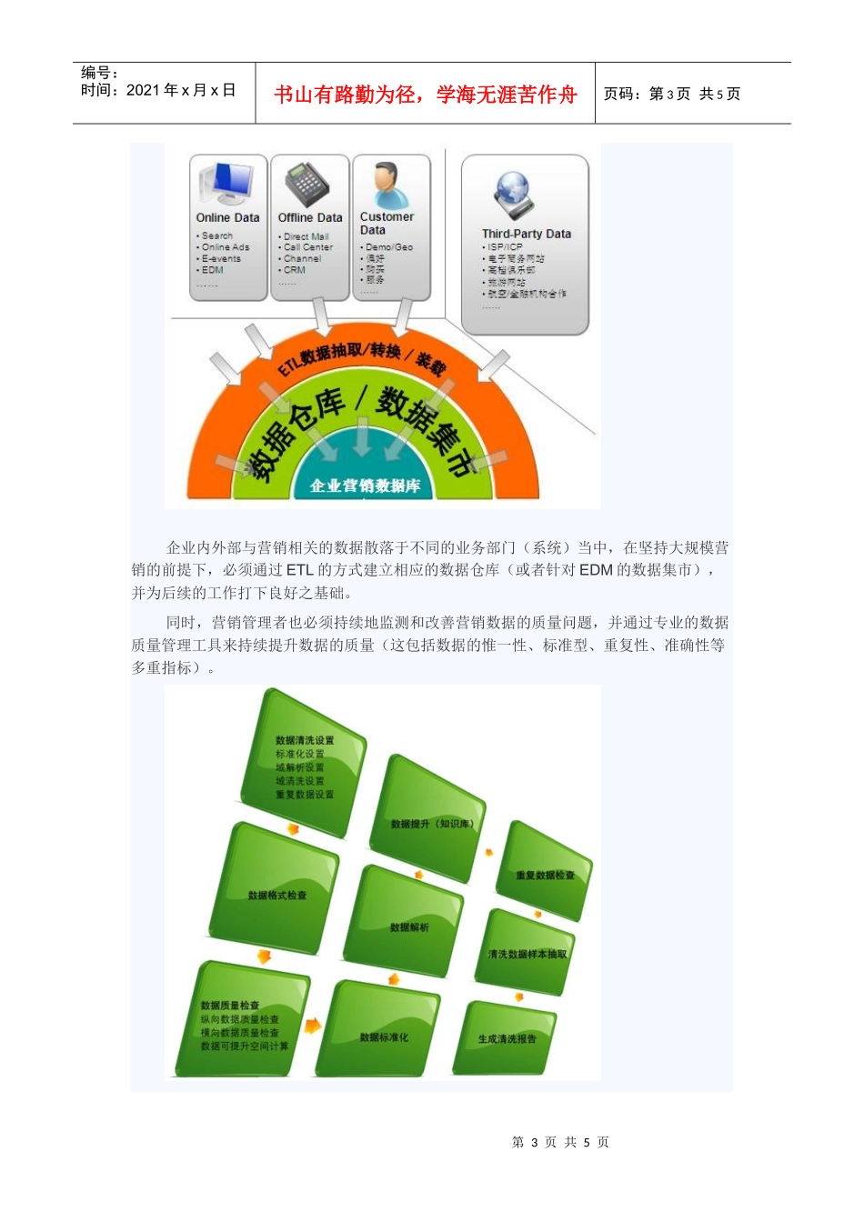 【EDM】从策略到执行 电子邮件营销的深度思考_第3页